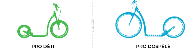 Koloběžky dle užití | Pro děti | Pro dospělé